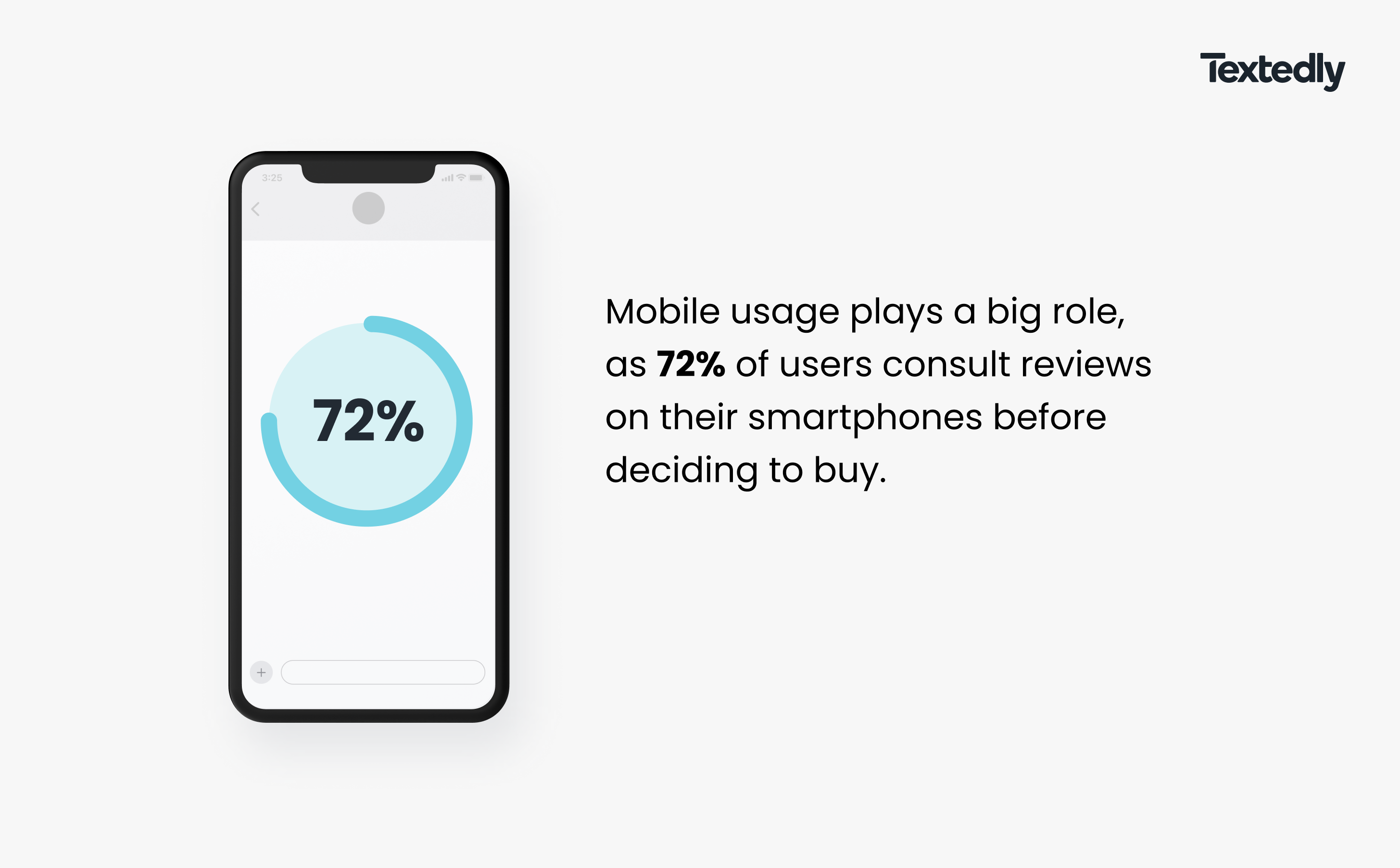 72%. of users consult reviews with their smartphones