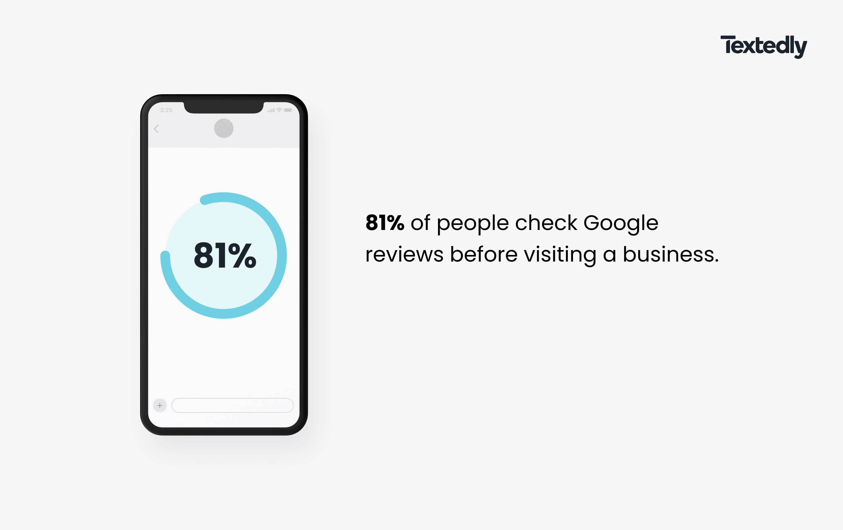 81% of people check google reviews before visiting a business