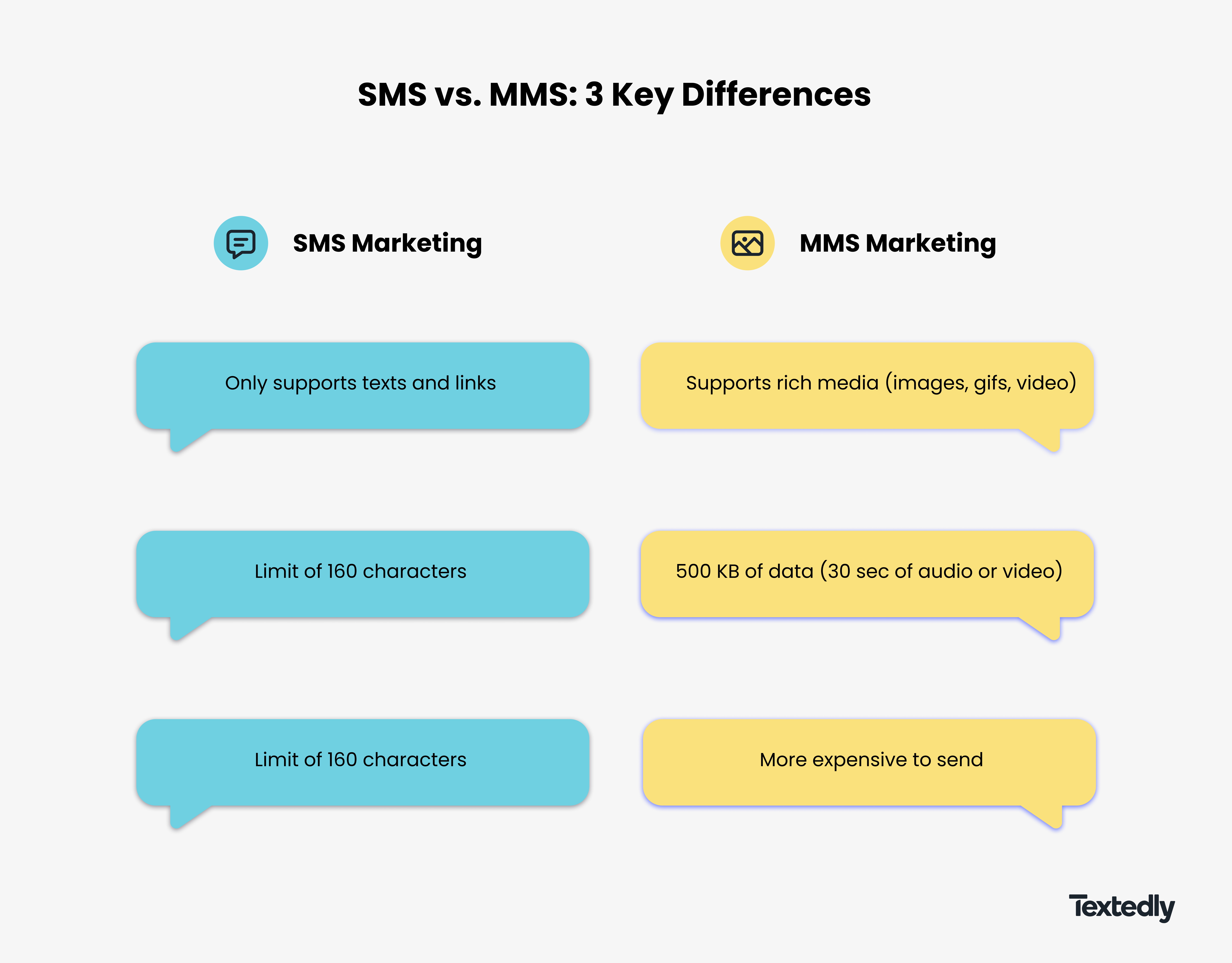 MMSvsSMS-marketing (1)