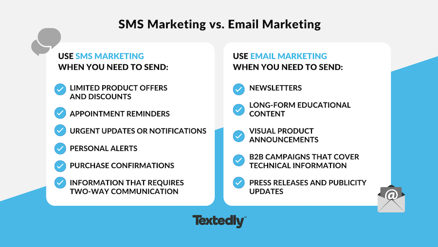 SMS vs Email Marketing Comparison