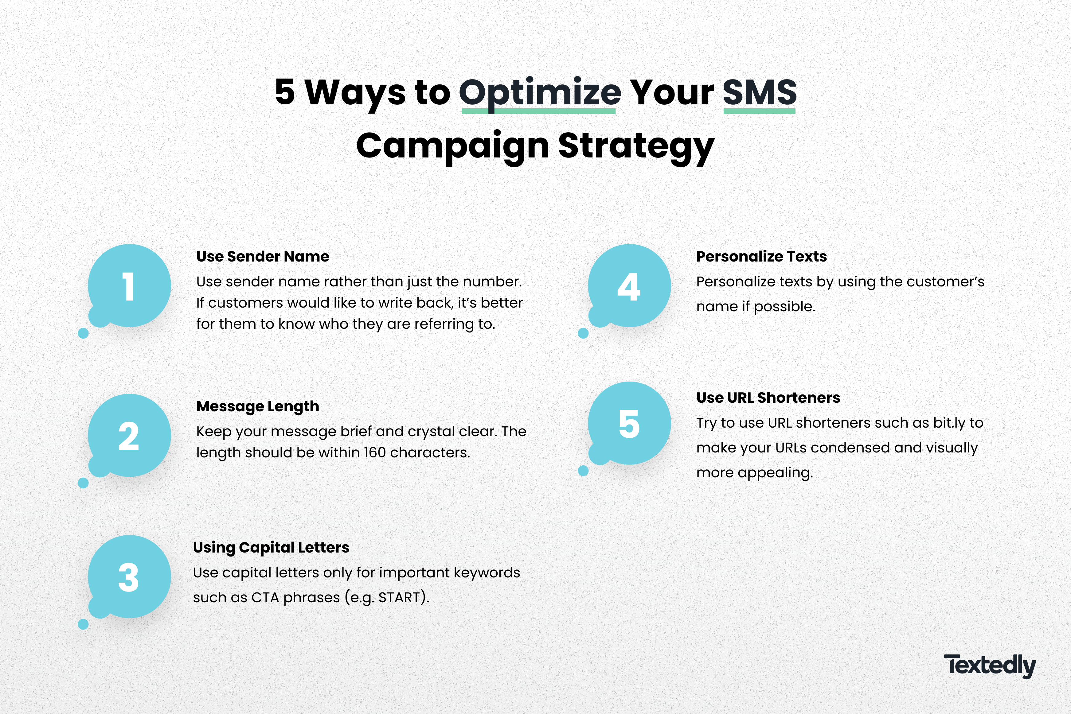 SMS-Campaign-Strategy-graphic