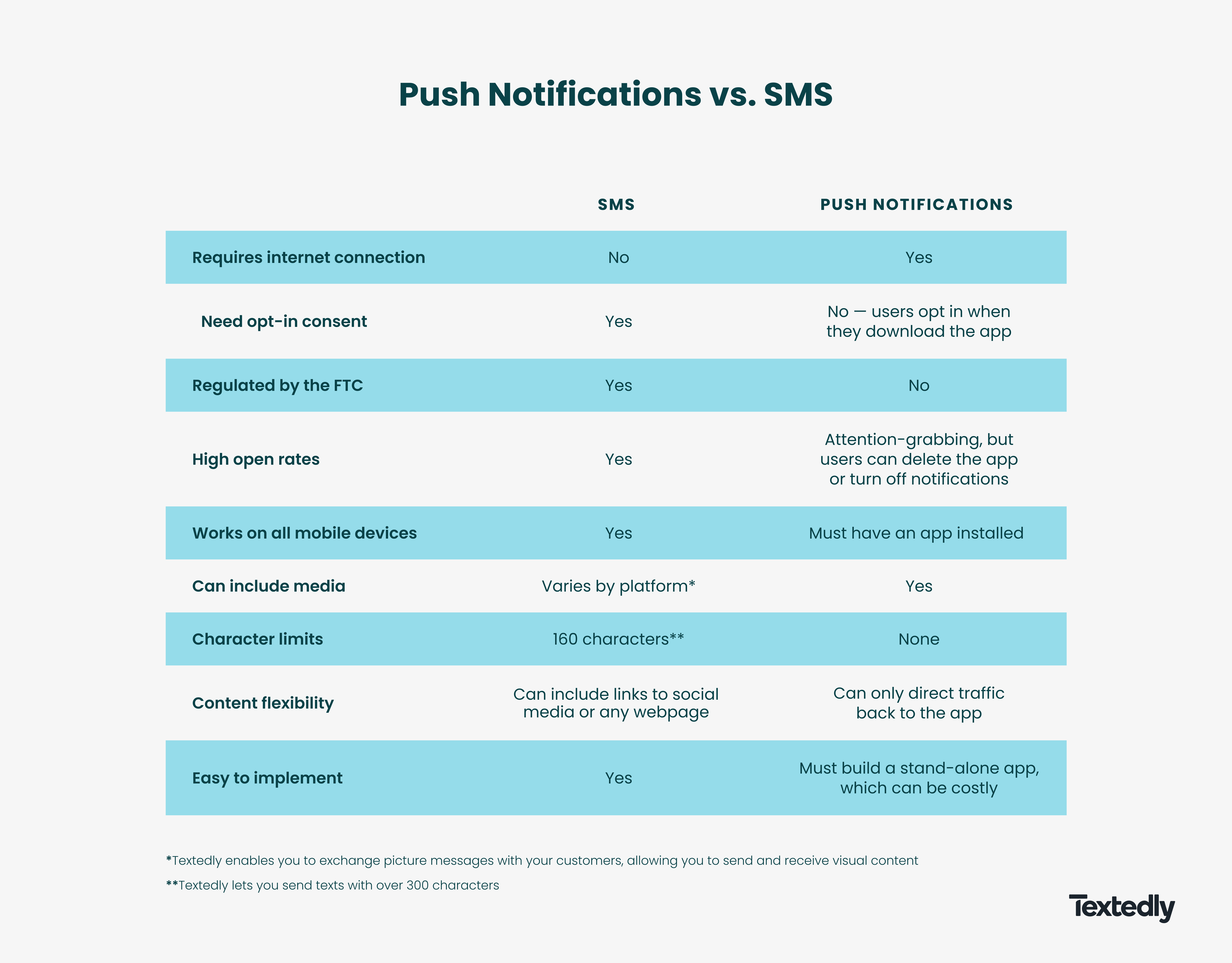 SMS-vs-push-notifications-graphic