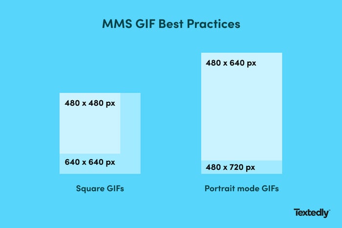 mms gif size recommendation