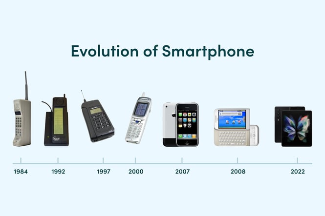Smartphone history timeline