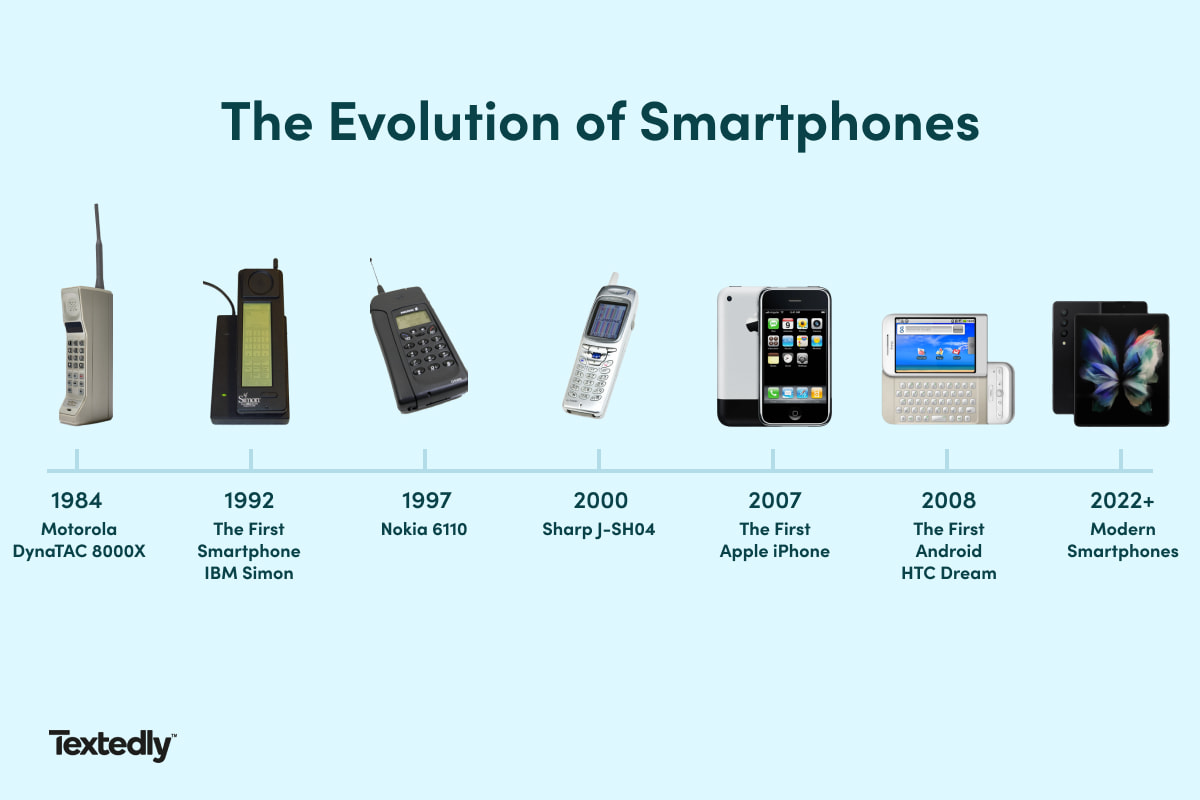 tech inventions of 2000