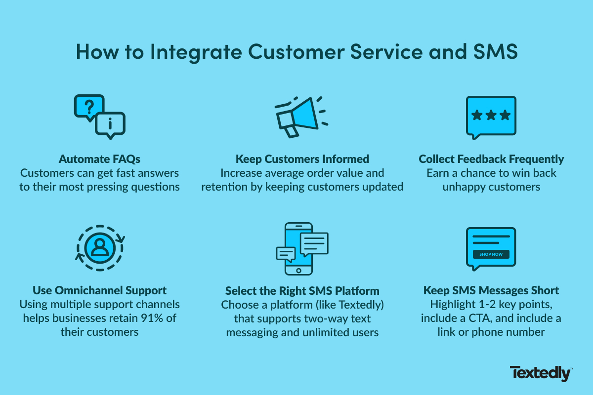 how to integrate customer service with SMS