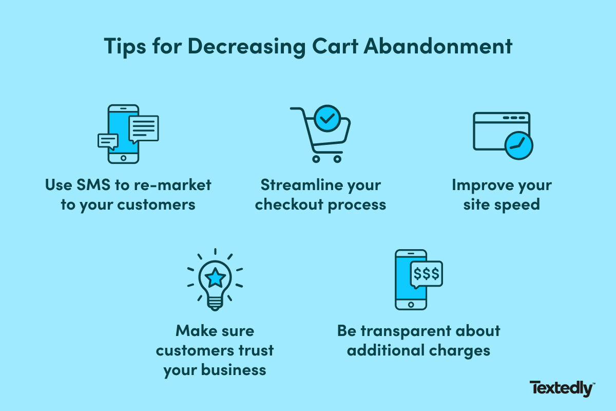 Tips for Decreasing Cart Abandonment