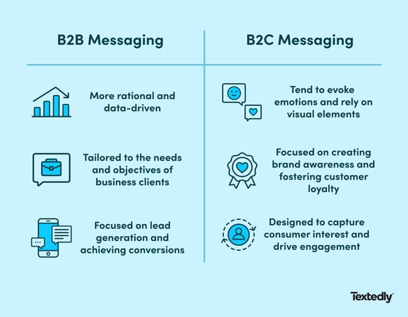 b2b sms marketing vs b2c sms marketing