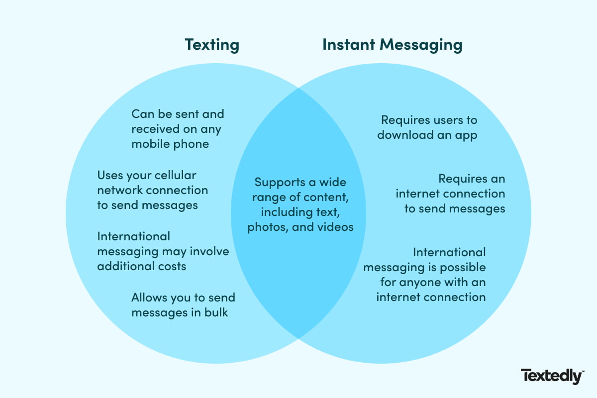 texting vs. messaging venn diagram comparison