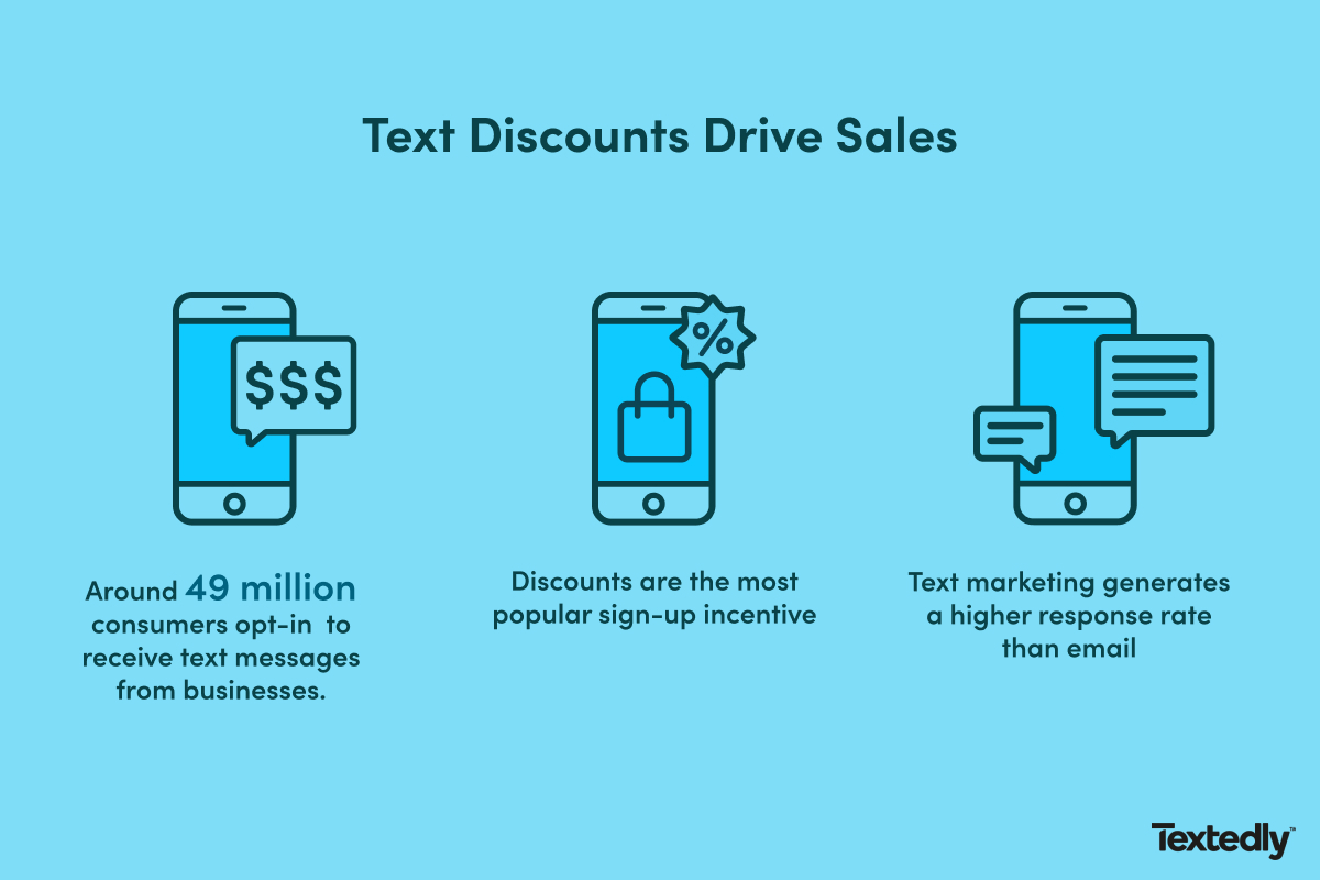 infographic showing that SMS marketing has a high opt-in rate and drives sales and brand loyalty