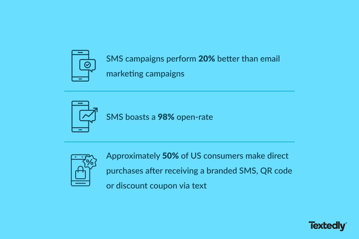 SMS marketing statistics