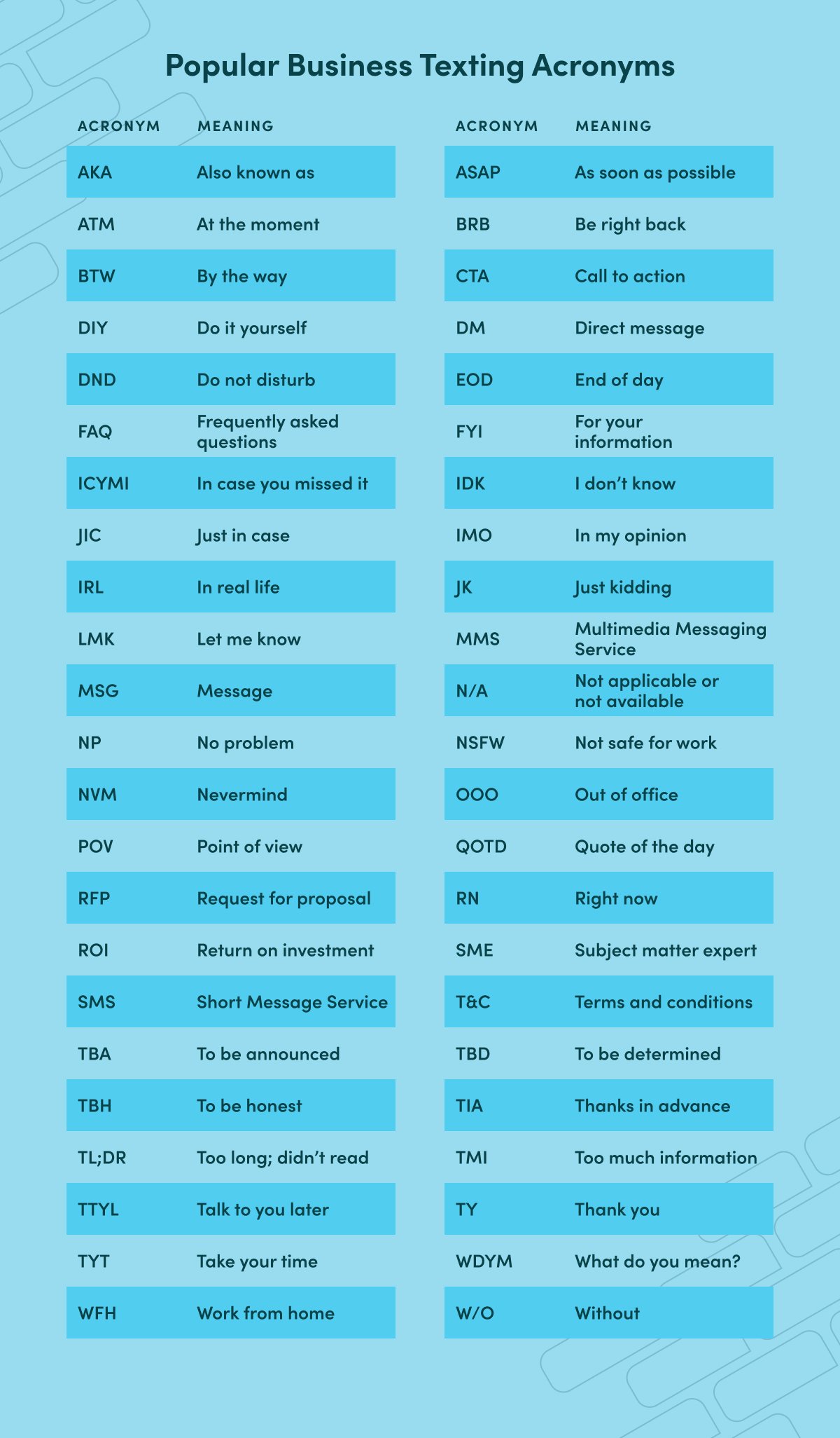 texting acronyms for business