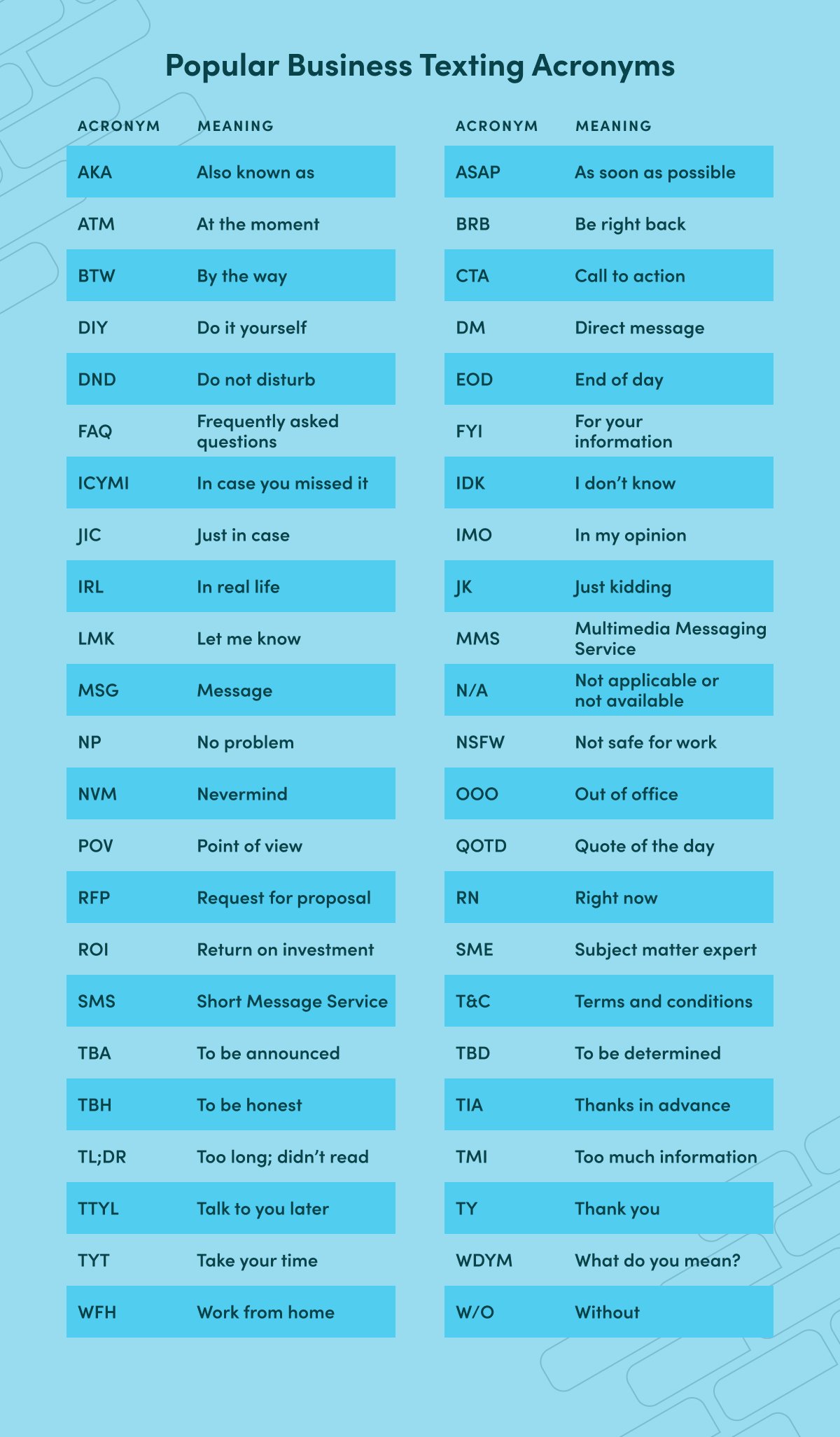 70-plus common business abbreviations to know