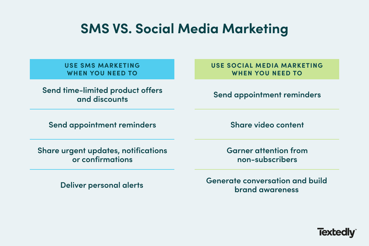 SMS marketing vs. social media infographic