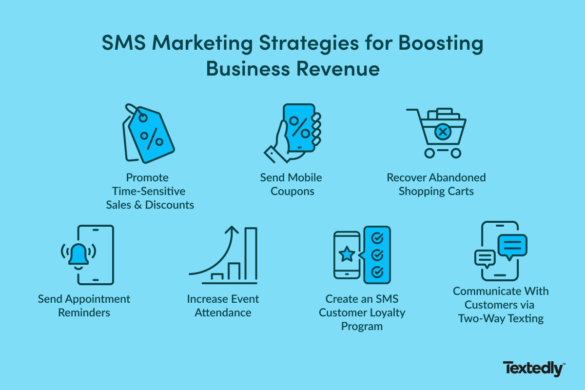 SMS marketing strategies to help boost business revenue