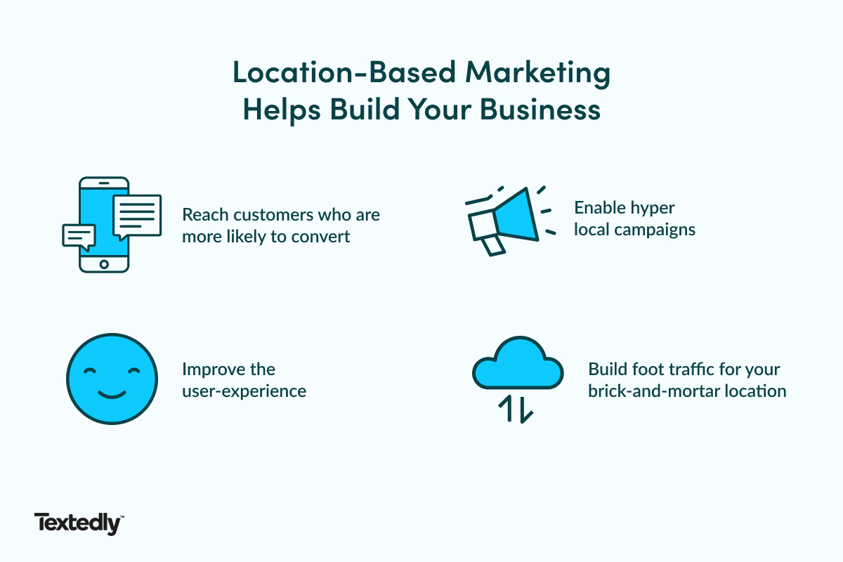 how location-based marketing helps your business