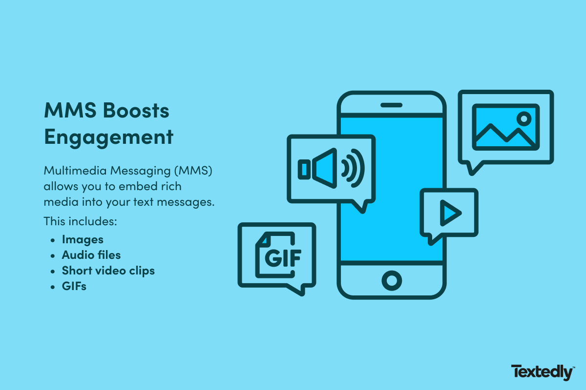 infographic highlighting that MMS allows businesses to send images, audio files, video clips, and GIFs
