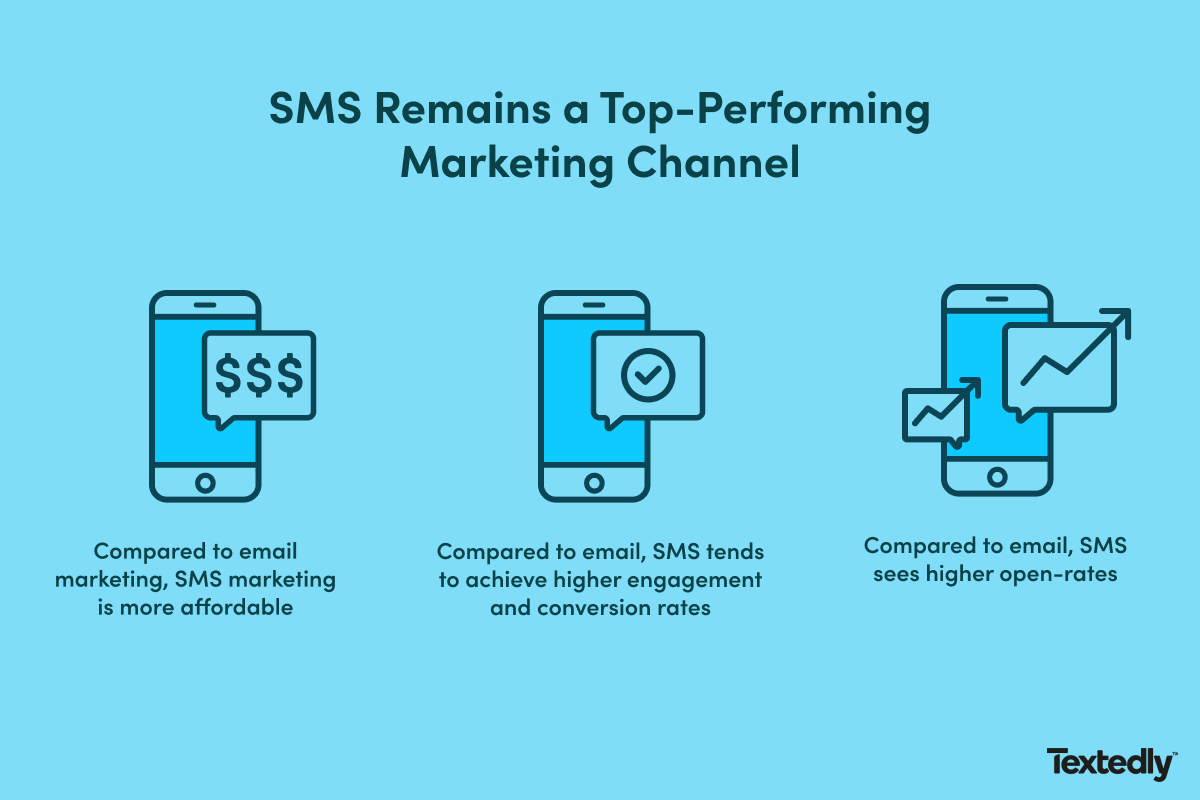 infographic showing comparison between email marketing and sms markering